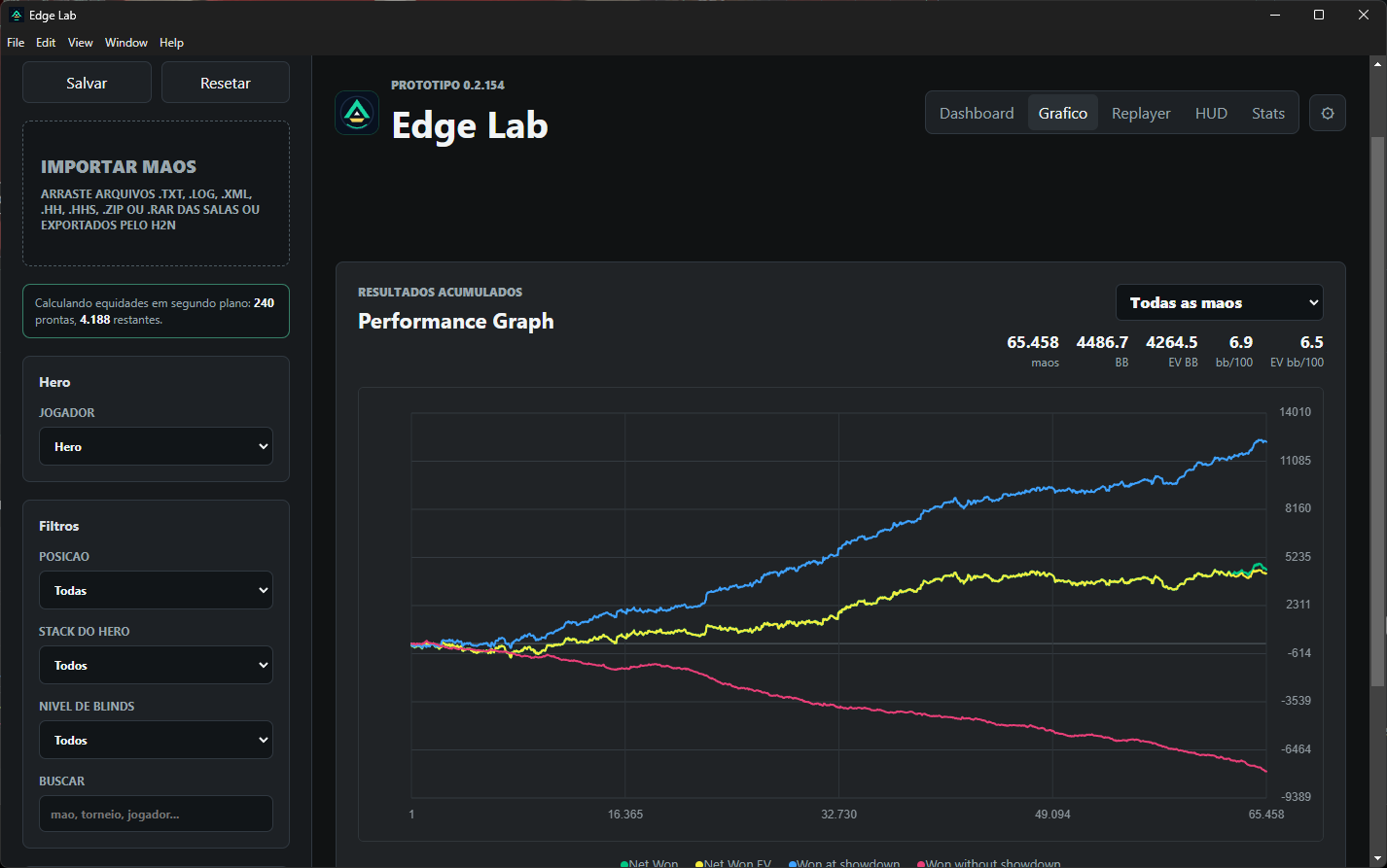 Tela real do grafico de performance do Edge Lab